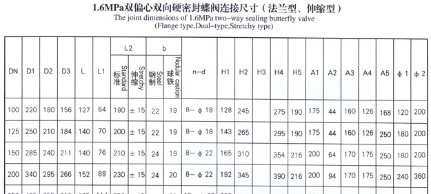 雙偏心雙向硬密封蝶閥10