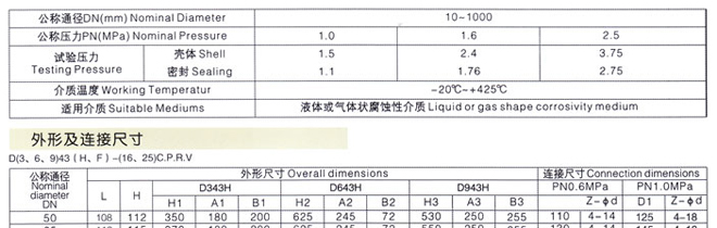 三偏心金屬硬密封蝶閥2