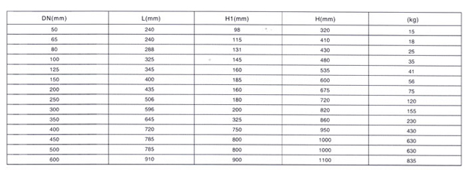 800X壓差旁通平衡閥3