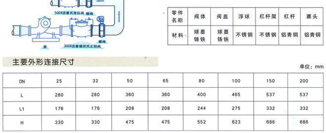 CAPX復(fù)合式排氣閥3