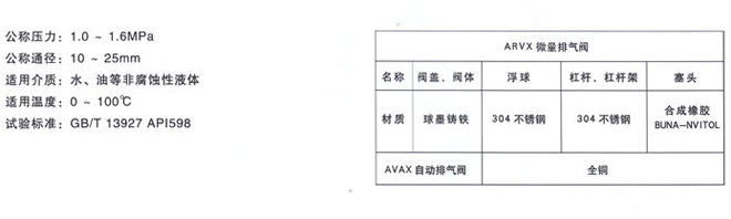 ARVX/AVAX微量/自動排氣閥2