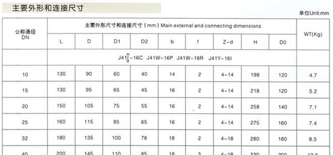 電動(dòng)截止閥2